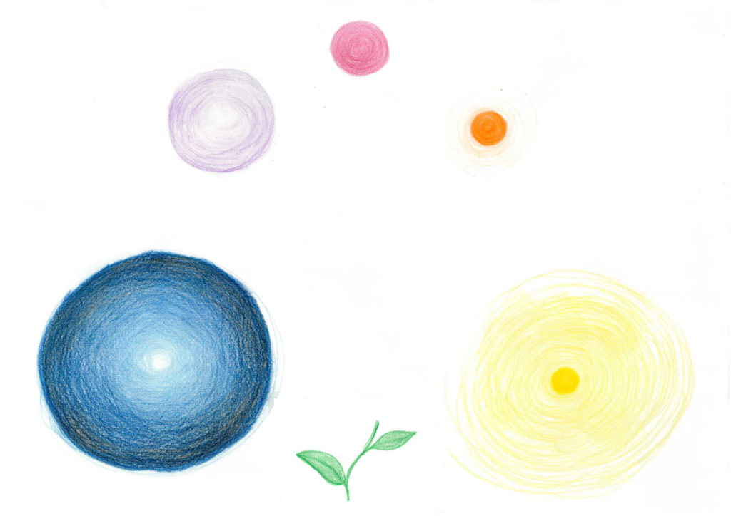 色彩自然学の色彩環図
